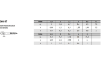 DIN 97 A 2 Senk-Holzschrauben mit Schlitz - Abmessung: 4 x 50, VE mit 200 Stück