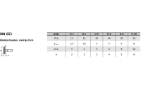 DIN 653 1.4305  Rändelschrauben, niedrige Form - Abmessung: M 3 x 16, Inhalt:  50 Stück