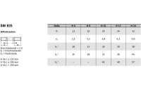 DIN 835 A4 Stiftschrauben, Einschraubende = 2 d - Abmessung: M 20 x 95, VE mit 50 Stück