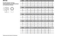 DIN 910 A2 zyl.-Rohr G verschlussschraube mit Bund, Außen-6kt. Schwer, mit Entlüftung, m. zyl. Rohrgew. - Abmessung: R 5/8, VE mit 25 Stück